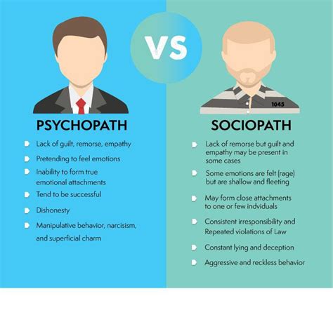 Sociapath  These behaviors can lead to violent and criminal behaviors and it’s possible you could be harmed in the process